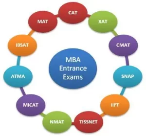 MBA Entrance Exam